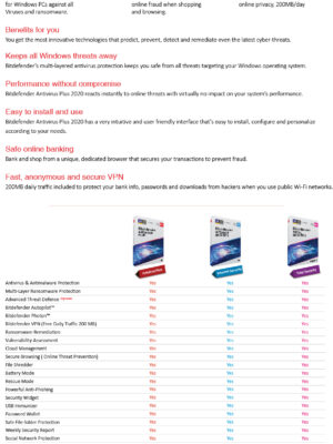 Bitdefender Antivirus Plus vs Total Security: Which One Should You Choose?  