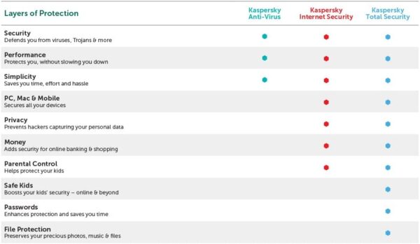 Kaspersky Compare